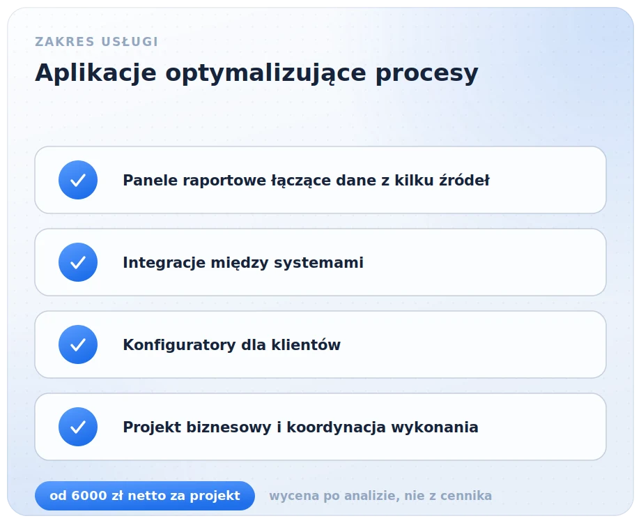 Zakres usługi tworzenia aplikacji biznesowych: panele raportowe łączące dane z kilku źródeł, integracje między systemami, konfiguratory dla klientów oraz projekt biznesowy z koordynacją wykonania