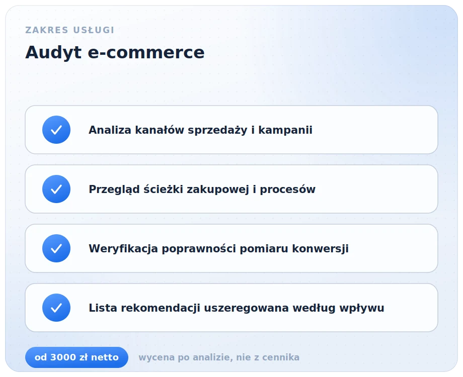 Zakres audytu e-commerce: analiza kanałów sprzedaży i kampanii, przegląd ścieżki zakupowej i procesów, weryfikacja poprawności pomiaru konwersji oraz lista rekomendacji uszeregowana według wpływu
