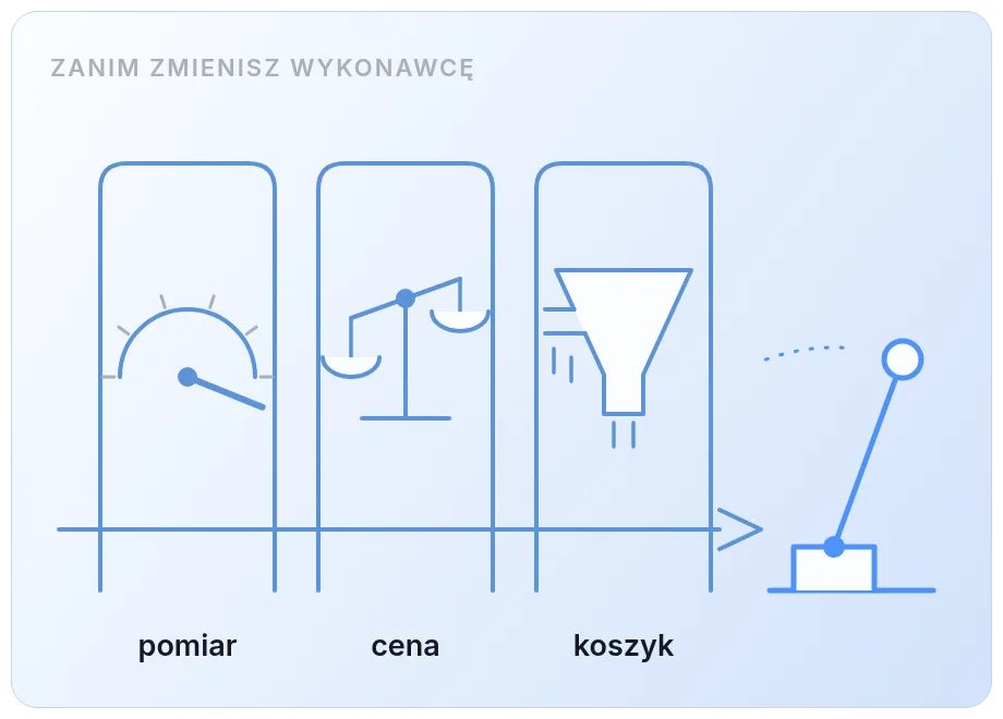 Zanim zmienisz wykonawcę: sprawdź poprawność pomiaru konwersji, konkurencyjność cen i drogę użytkownika do koszyka