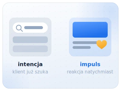 Porównanie intencji zakupowej w wyszukiwarce i zakupu impulsowego w mediach społecznościowych