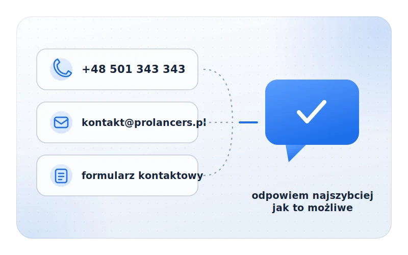 Kanały kontaktu z konsultantem e-commerce: telefon, e-mail i formularz kontaktowy