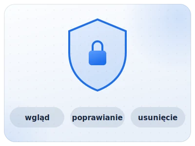 Kontrola nad danymi osobowymi zgodnie z RODO