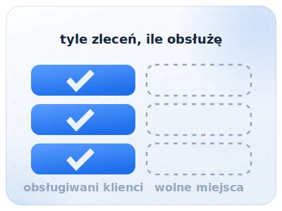 Ograniczone moce przerobowe freelancera jako gwarancja uwagi poświęconej klientowi