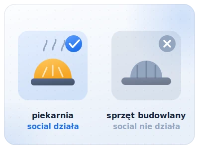 Skuteczność social mediów: lokalna piekarnia kontra sprzedawca sprzętu budowlanego